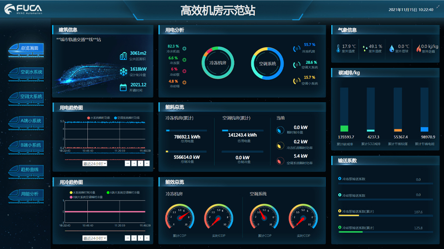 福加 智慧能源管理平臺(tái)
