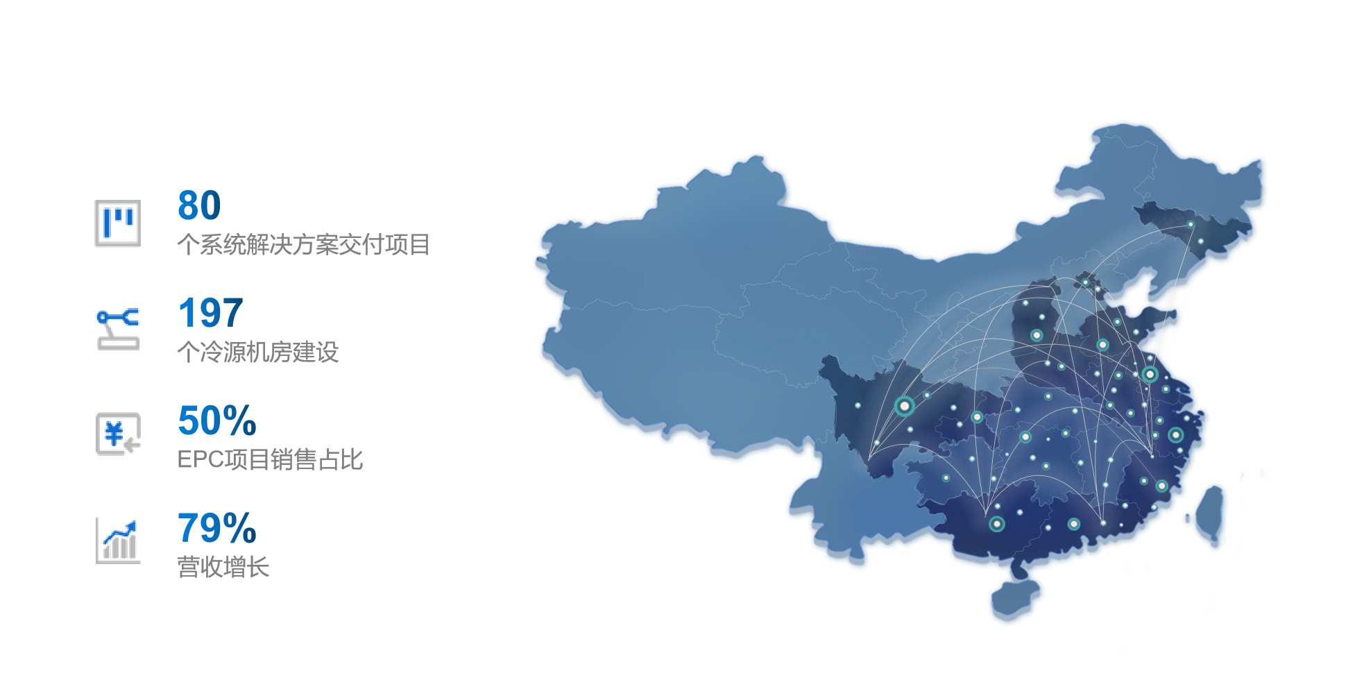 福加，冷源機(jī)房建設(shè)，EPC增長，年終總結(jié)