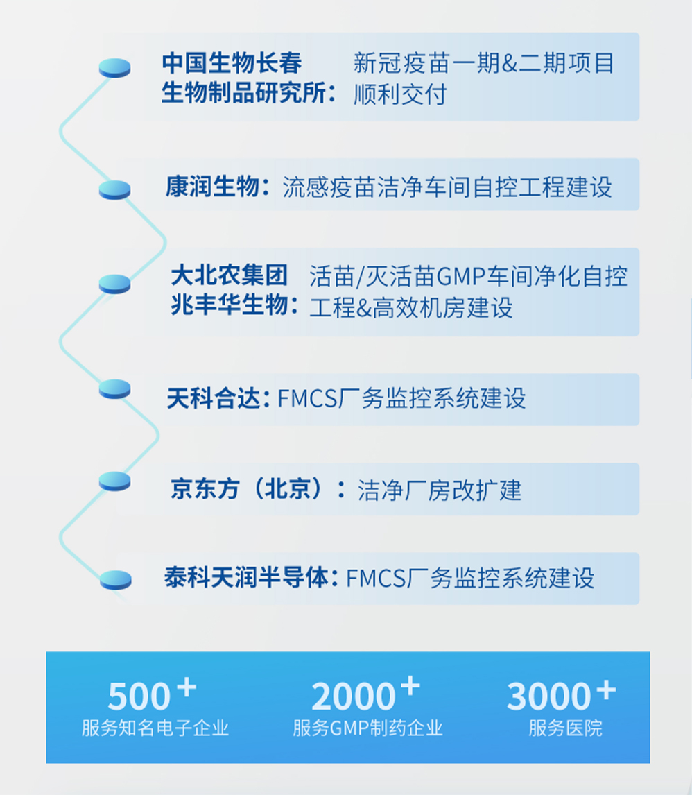 福加，長生所，新冠疫苗，醫(yī)院